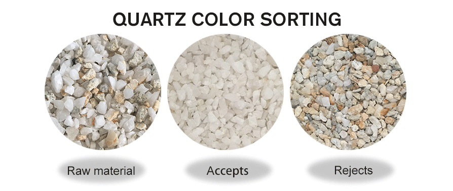 Quartz Color Sorting Demo.png